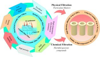 Advanced ceramic fiber filters: Innovations and efficacy in exhaust gas treatment for enhanced air quality