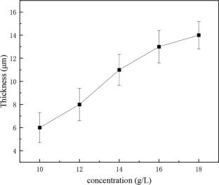 Influence of Plasma Electrolytic Oxidation Parameters on Laser Welding of Aluminum Alloy and Glass