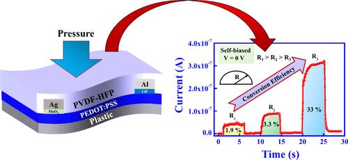 Piezopotential Gated Self-Biased Conducting Polymer-Based Flexible Transistor for Mechanical Energy Harvesting Device