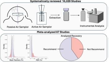 Assessing analyte recovery values and reporting standards for monitoring exposure to airborne semi-volatile organic compounds