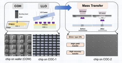 High-Yield and High-Accuracy Mass Transfer of Full-Color Micro-LEDs Using a Blister-Type Dynamic Release Polymer