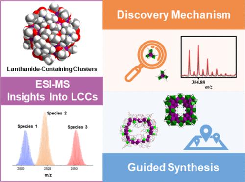 Electrospray Ionization Mass Spectrometry Insights into the Assembly of Lanthanide-Containing Clusters