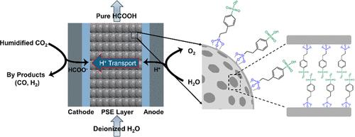 Sulfonated Silica Particles as Proton-Conductive Porous Solid Electrolytes for CO2 Electrolysis