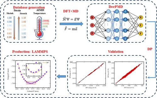 Deep Learning-Enhanced Titanium Potential Models for Accurate Molecular Dynamics