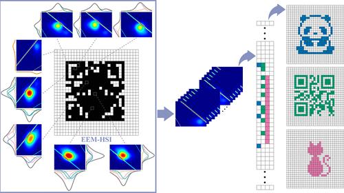 Information Encryption and Decryption Based on Excitation–Emission Matrix Fluorescence Hyperspectral Imaging and Multiway Chemometrics