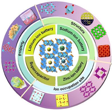 The Role of Tunnel-Structured Hollandite Material Family for Advancing Energy Storage Applications