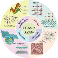 Everything in aqueous zinc-ion batteries may be Prussian blue analogues: From cathode materials to electrolyte additives applications