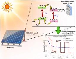 A photocathodic corrosion protection performance of aluminium frames in solar panels using TiO2/C3N4 heterostructure