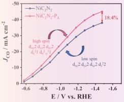 Modulating the spin state of the nickel site through axial phosphorus coordination to enhance CO2 electroreduction