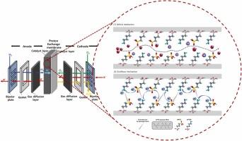 Proton-conducting organic-inorganic nanocomposites with fast proton-transfer pathways through acid-base pairs