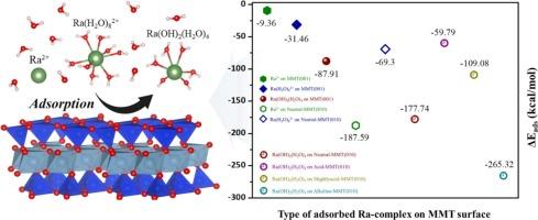 Mechanistic insights into radium adsorption on montmorillonite: DFT and experimental studies