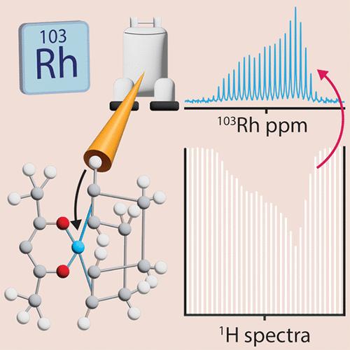 Acquisition of 1H-Detected 103Rh and 99Ru Solid-State Nuclear Magnetic Resonance Spectra in Stationary Samples