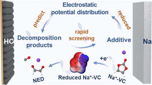 A Miss Is as Good as a Mile: Prediction of Additive Effectiveness in Sodium-Ion Batteries Based on Electrostatic Potential