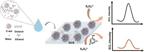 Orientational Assembly of Carbon Dots-Enabled Electrochemiluminescence Sensors for Ultrasensitive Detection of Halogenated Phenols