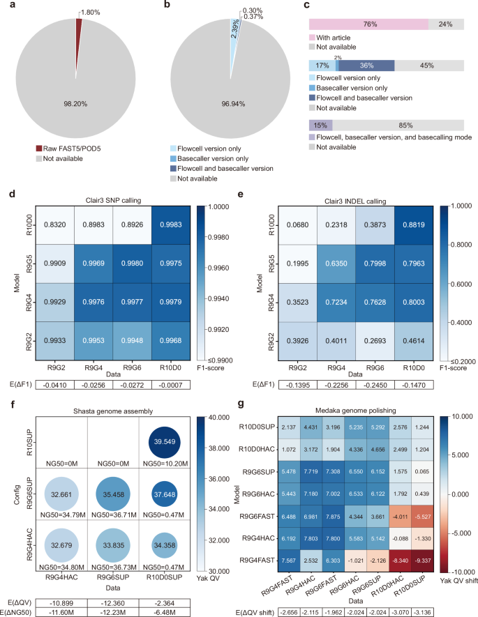 Restoring flowcell type and basecaller configuration from FASTQ files of nanopore sequencing data