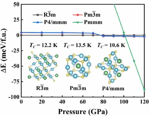 The High-Pressure Structural Evolution and Superconductivity of Antiperovskite ZnNNi3: A Low-Pressure Superconductor