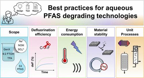 Best Practices for Experimental Design, Testing, and Reporting of Aqueous PFAS-Degrading Technologies