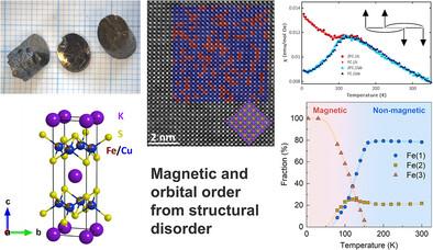 High-Entropy Magnetism of Murunskite