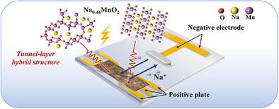 Understanding the Synergistic Effect of Mg/Co Ions Doping on the Layer-Tunnel Hybrid Structure of Na0.44MnO2 Cathode Materials