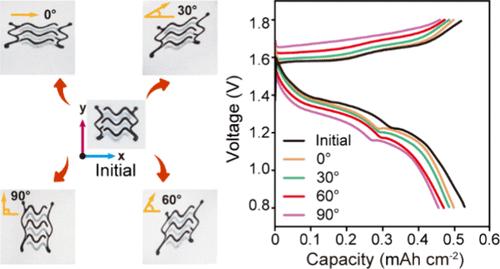 Omnidirectionally Stretchable High-Performance Microbatteries Based on Nanocomposite Current Collectors
