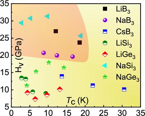 Discovery and Prediction on a Family of Hard Superconductors with Kagome Lattice: XY3 Compounds