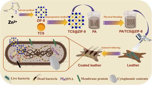 Long-Term Antibacterial and Antimildew Polyacrylate-Based TCS@ZIF-8 Leather Coatings Based on Encapsulation and Slow-Release Effects