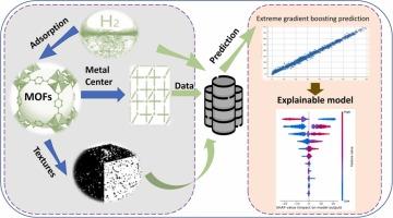 Data-driven explainable machine learning approaches for predicting hydrogen adsorption in porous crystalline materials