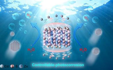 Controllable-Photocorrosion Balance Endows ZnCdS Stable Photocatalytic Hydrogen Evolution