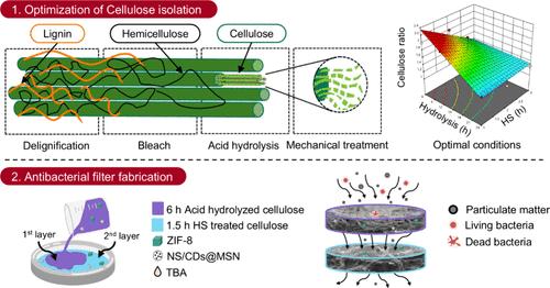 Design of Multilayer Cellulose-Based Filters Combined with Zeolitic Imidazole Framework and Silica Nanoparticles for Particulate Matter Filtration and Antibacterial Properties