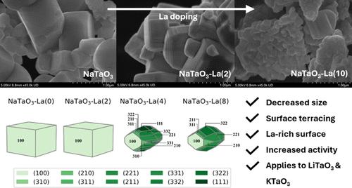 La Doping ATaO3 (A = Li, Na, K) to Improve Performance for Photocatalytic Pollutant Degradation