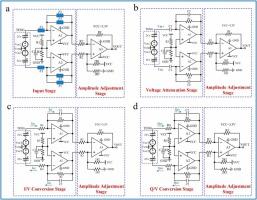 A configurable high-precision multi-parameter signal measurement method and circuit framework for triboelectric nanogenerator characterization