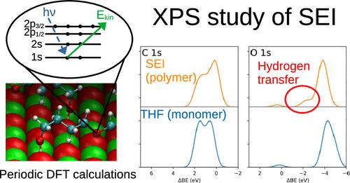 Binding Energies of Molecules Grafted onto Calcium Surfaces: A Periodic DFT Investigation