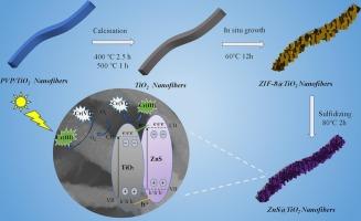 ZIF-8 derived ZnS decorated electrospun TiO2 nanofibers for highly efficient photocatalytic reduction of Cr(VI)