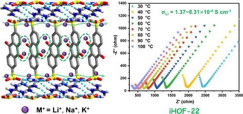 Anthraquinone Substituents Regulate the Ion-Transport Sites in iHOFs for Efficient Transport of Alkali-Metal Ions