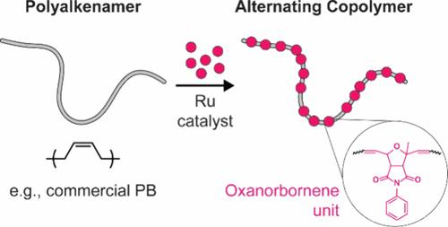 Tuning Copolymer Microstructure Using Ring-Opening Cross-Metathesis Polymerization