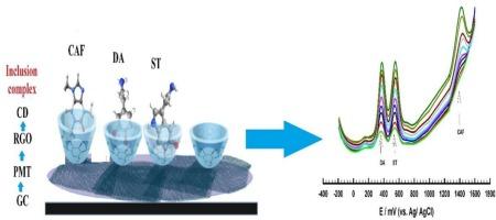 Voltammetry sensor based on poly(L-methionine)/reduced graphene oxide/β-cyclodextrin for the simultaneous determination of caffeine, dopamine and serotonin