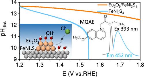Corrosion Protection of Rare Earth for Kilowatt-Level Alkaline Seawater Electrolyzer