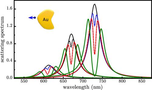 A Non-Lorentzian Model for Strong Exciton–Plasmon Coupling