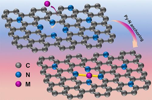 A Universal Approach to Construct Surface-Enriched Metal-Nitrogen Sites in Carbon Matrix toward Oxygen Reduction