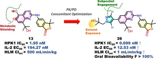 Structure-Guided Optimization of 2-Aminoquinazoline Hematopoietic Progenitor Kinase 1 Inhibitors for Improved Oral Bioavailability and Synergistic Antitumor Immunity