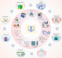 Intelligent transformation of ultrasound-assisted novel solvent extraction plant active ingredients: Tools for machine learning and deep learning