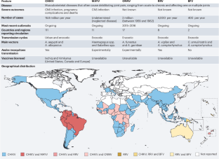 Chikungunya virus and other emerging arthritogenic alphaviruses