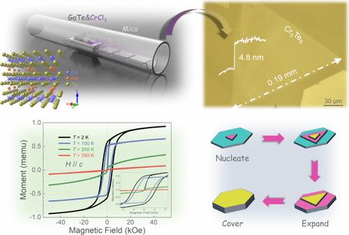Controllable Synthesis of Submillimeter Ultrathin Two-Dimensional Ferromagnetic Cr5Te8 Nanosheets by GaTe-Assisted Chemical Vapor Deposition