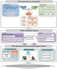Optimization of asphalt mix design considering mixture performance, environmental impact, and life cycle cost