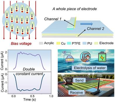 Surface Non-Equilibrium State Induced by Unipolar Charge Collection for Constructing Constant Current Power Generation