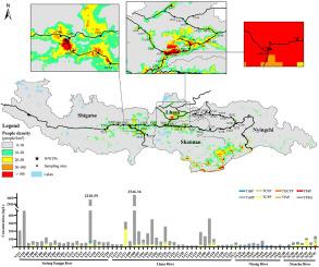 Occurrence, spatial distributions, sources, and potential risks of organophosphate esters in Yarlung Tsangpo River and its main tributaries on the Tibetan Plateau