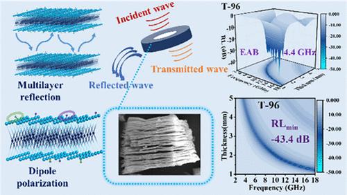 Broadband Microwave Absorption of Nb2CTx Nanosheets by a One-Step Hydrothermal Method