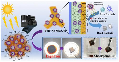 Multifunctional Superhydrophobic Sponge In Situ Anchoring of Ag-MnO2 via Polydopamine Activation for Efficient Oil–Water Separation, Photothermal Conversion and Antibacterial Applications