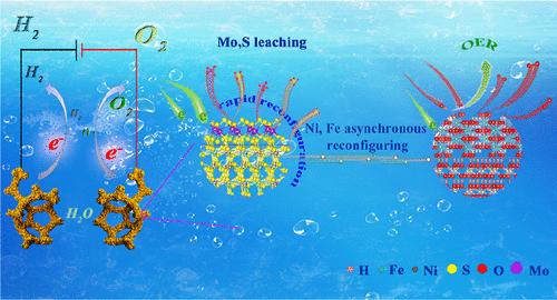 In Situ Reconfigured Heterostructure Active Sites on Transition Metal Sulfides Heterojunction for Accelerated Water Oxidation
