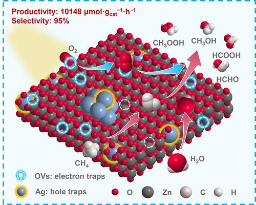 Unconventional Carrier Transfer Enabled Direct O2 Reduction by Oxygen Vacancies for Efficient Photooxidation of CH4